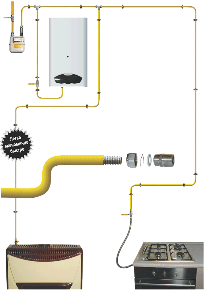 подводка для газа